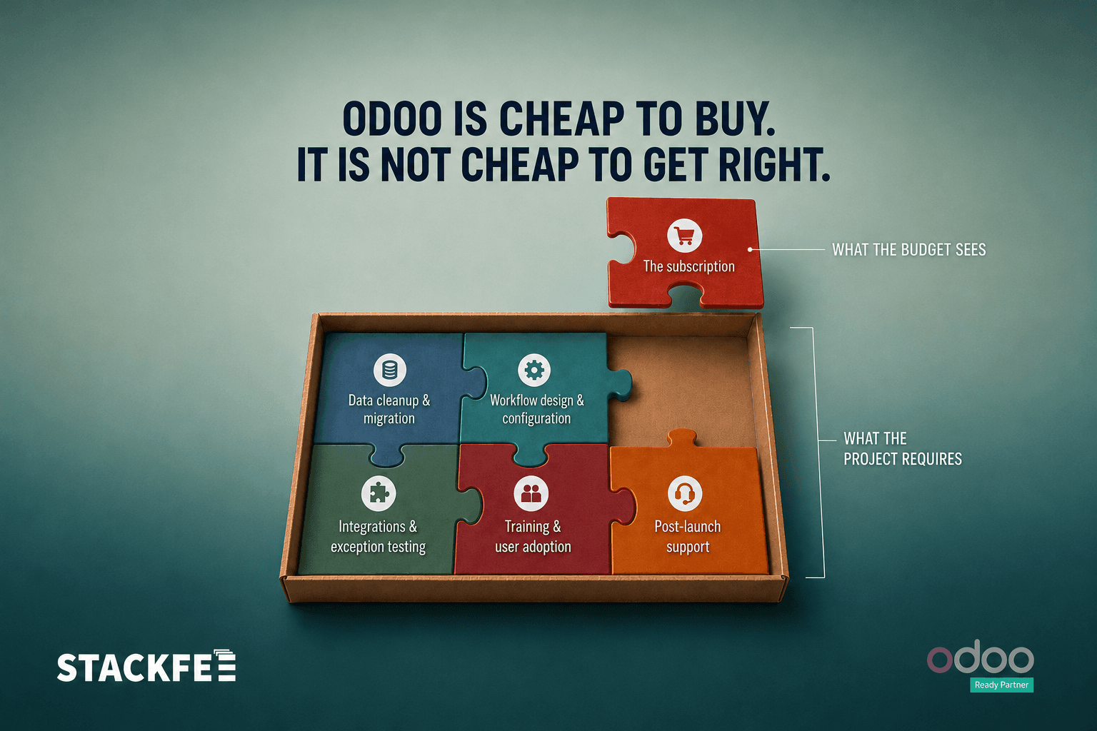 Odoo Is Cheap to Buy. It Is Not Cheap to Get Right.